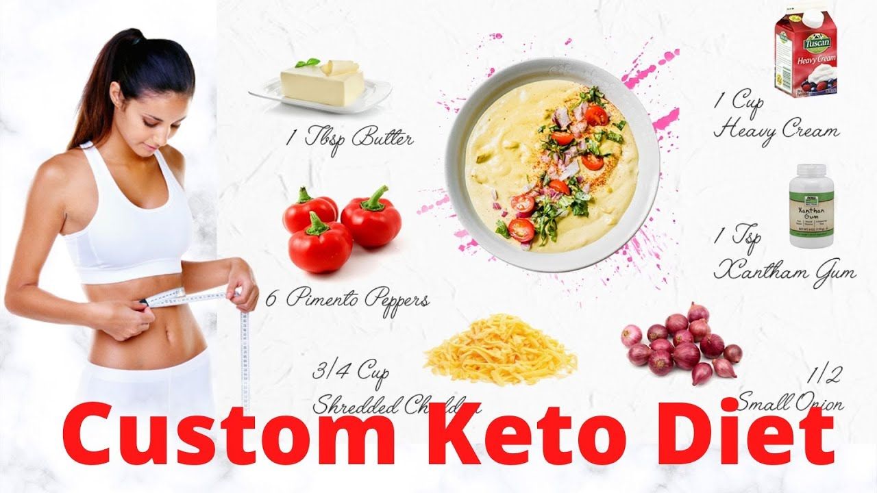 Custom Keto Diet Review - 8 Week Custom Keto Diet Plan
